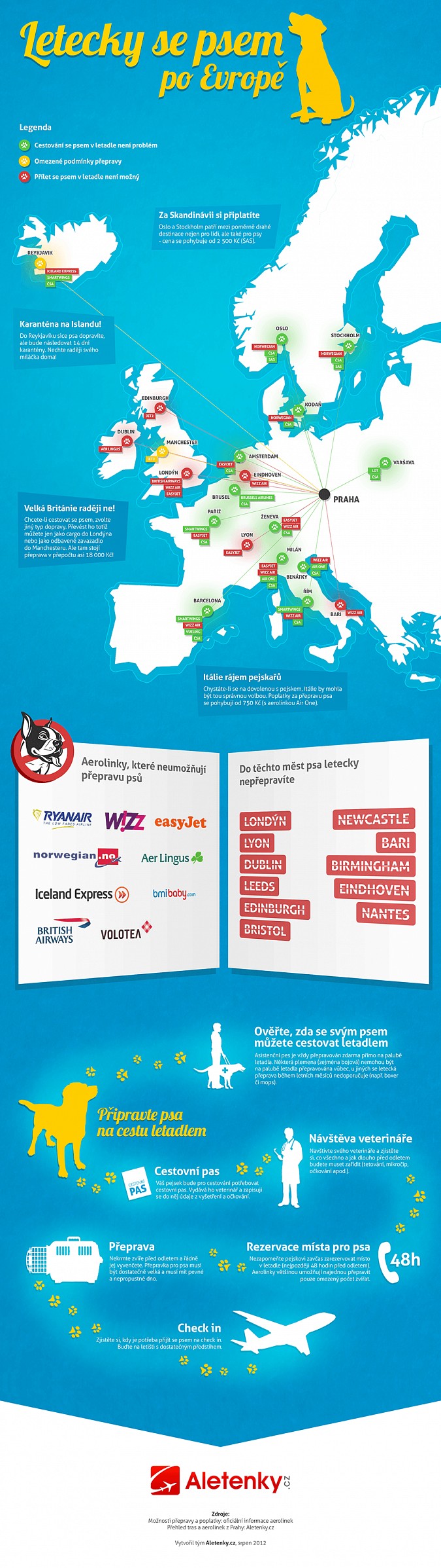 Letecky so psom po Európe